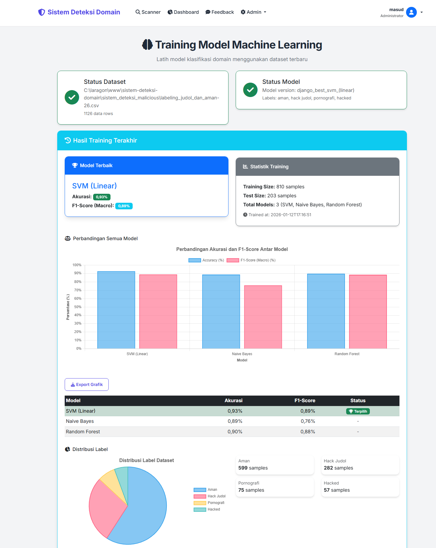 HARMSCAN System - Machine Learning Analysis & Classification